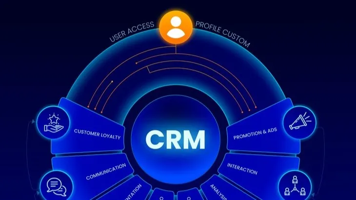 CRM Solutions